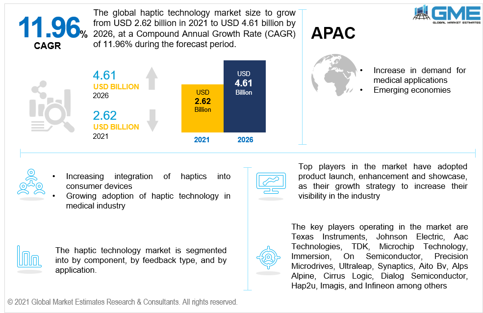 global haptic technology market